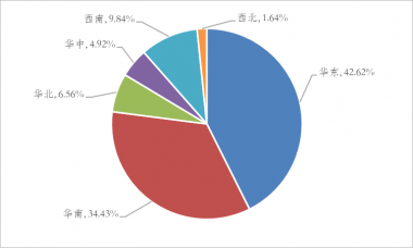 《中国标签产业发展报告》连续发布-2022中国标签产业发展