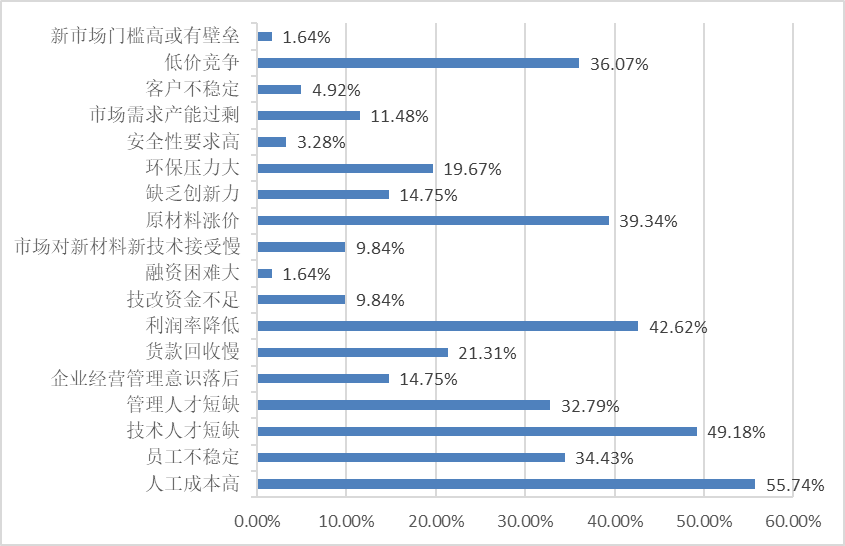 《中国标签产业发展报告》连续发布-2022中国标签产业发展