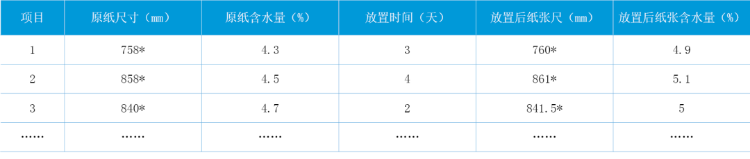 啤酒标签印刷、制作过程是一项复杂的工作如何解决印刷过程中