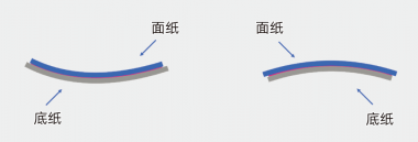 不干胶材料弯曲变形难使用，怎么办？