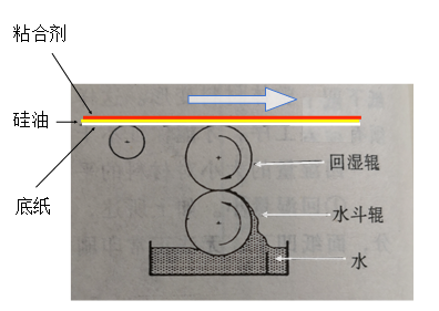 炎热天气不干胶材料易弯曲?是什么原因呢?
