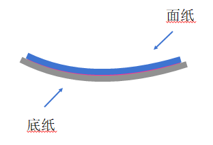 炎热天气不干胶材料易弯曲?是什么原因呢?