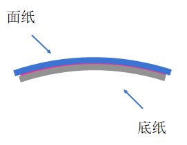炎热天气不干胶材料易弯曲?是什么原因呢?