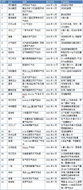 饮料市场持续上演“疯狂”气泡让我们看看标签多有哪些？