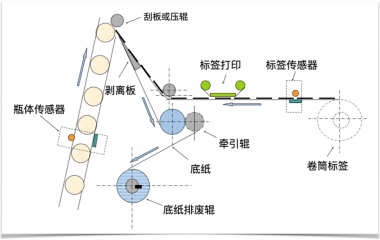  华益标签告诉你-打码位置紊乱怎么办