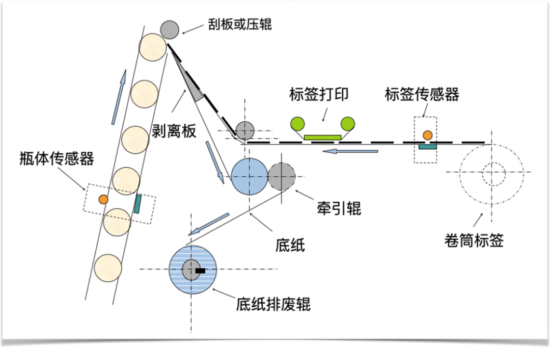 华益标签告诉你-打码位置紊乱怎么办