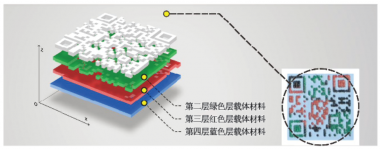 结构三维码防伪应用印刷