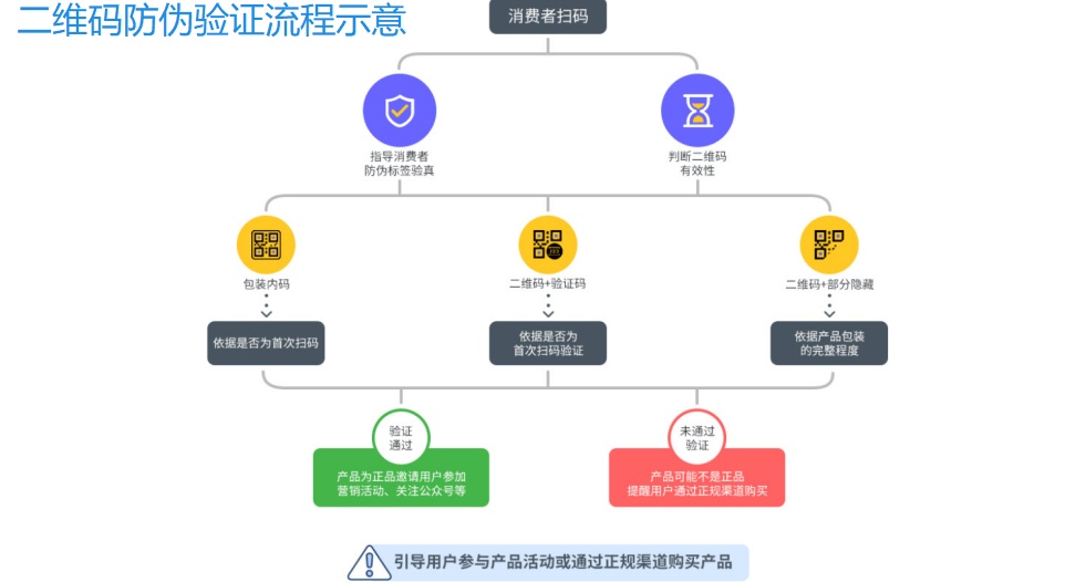 产品防伪不干胶标签怎么做?