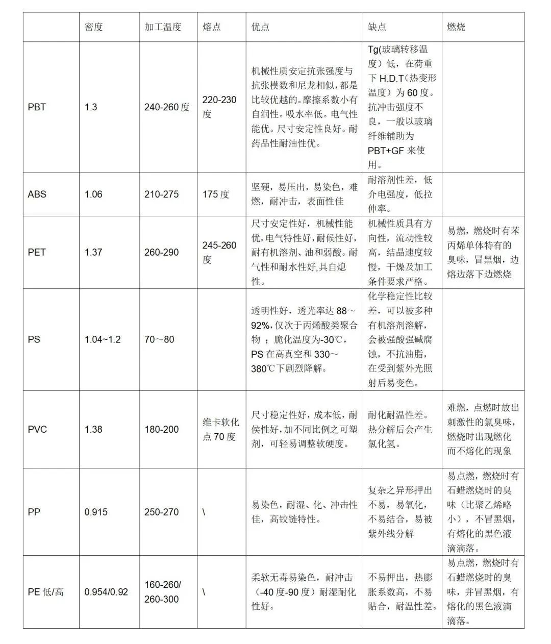 不干胶标签你知道多少?