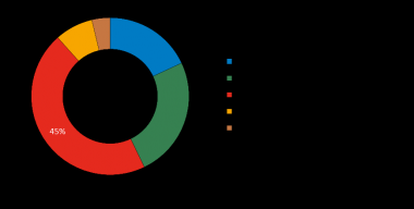 2021年亚洲占比40%，依然是全球最大的离型纸市场！