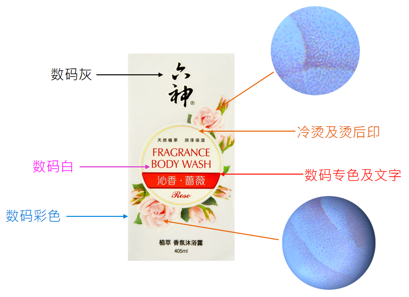 标签数字印刷,赋能企业提升品牌力