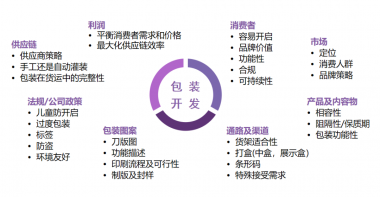 品牌商对防伪标签的需求？,防伪水平是一个品牌的实力象征之一