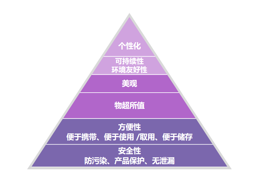 品牌商对防伪标签的需求?,防伪水平是一个品牌的实力象征之一