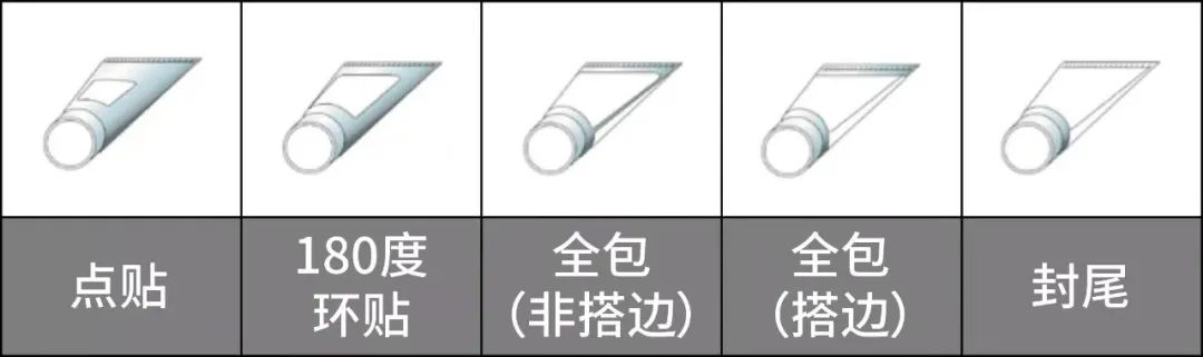 华益软管标签的选材及加工技术!