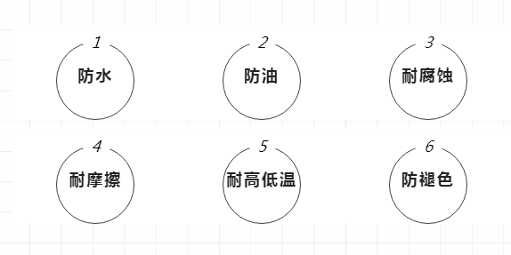 标签应用无处不在,化学实验室不干胶标签的运用