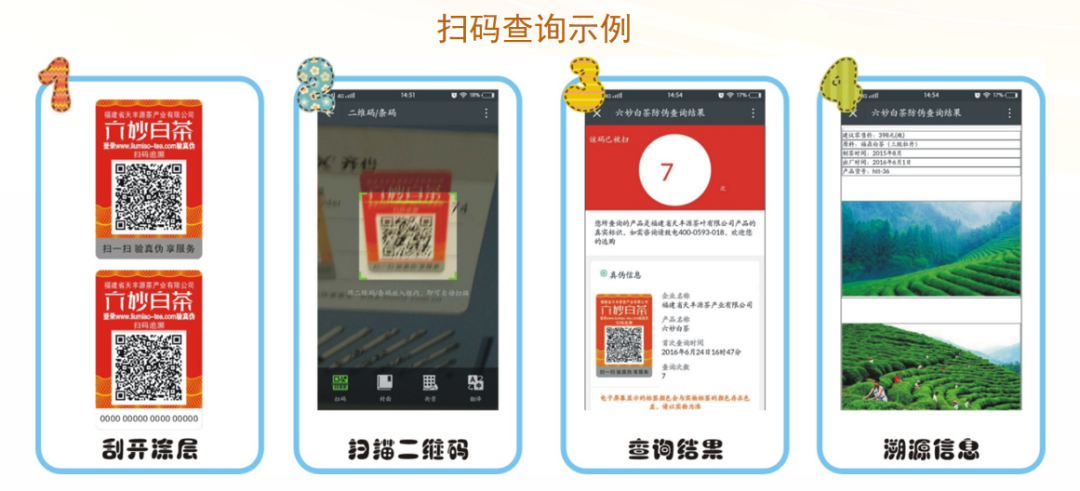 哪些行业适合一物一码防伪,它带来哪些价值优势