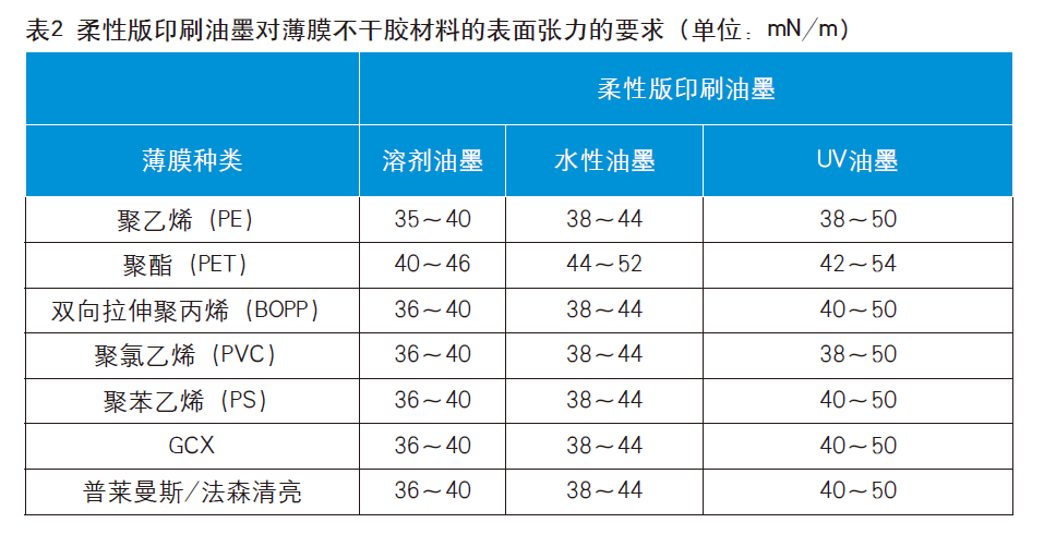 薄膜不干胶材料的印刷特性及工艺难点有哪些?