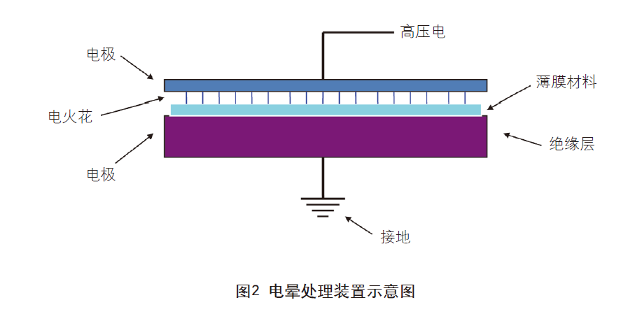薄膜不干胶材料的印刷特性及工艺难点有哪些?