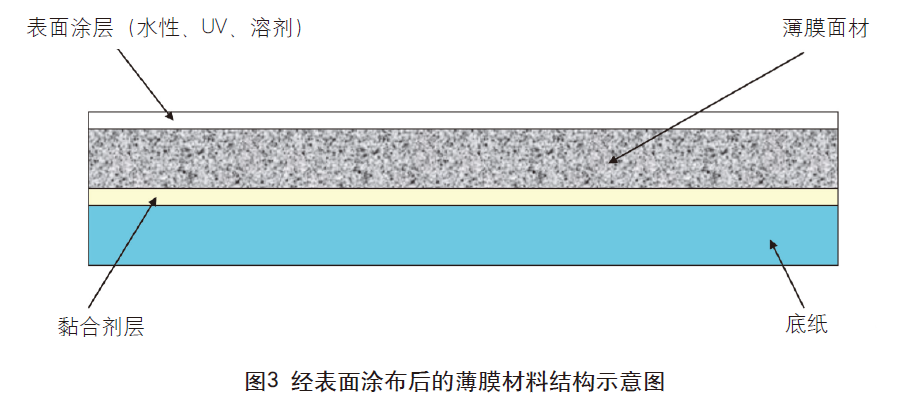 薄膜不干胶材料的印刷特性及工艺难点有哪些?