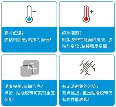 柔版标签印刷冬夏交替，如何360°全方位避免翘版
