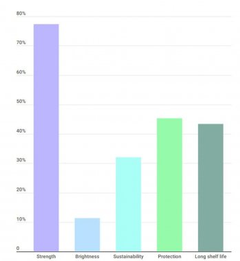 华益不干胶标签厂家-合成纸材料在标签领域应