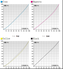 七色印刷在标签柔版印刷上的尝试和探讨