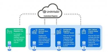 2028年RFID标签在医疗保健领域的应用将接近1