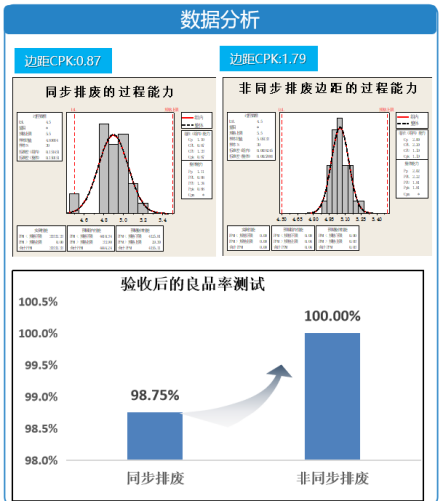 降低标签模切尺寸不良率”,并对质量改善
