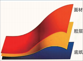 夏季不干胶标签出现贴标褶皱起鼓怎么解决？