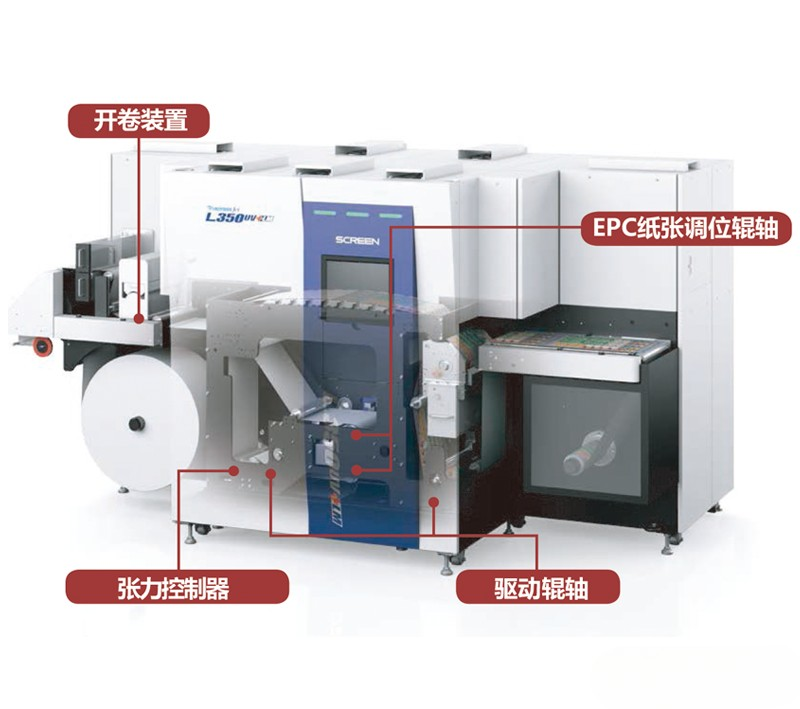 是什么让数字喷墨打印具有革命性?