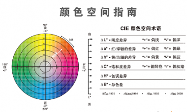 专色印刷与油墨的测色和调色