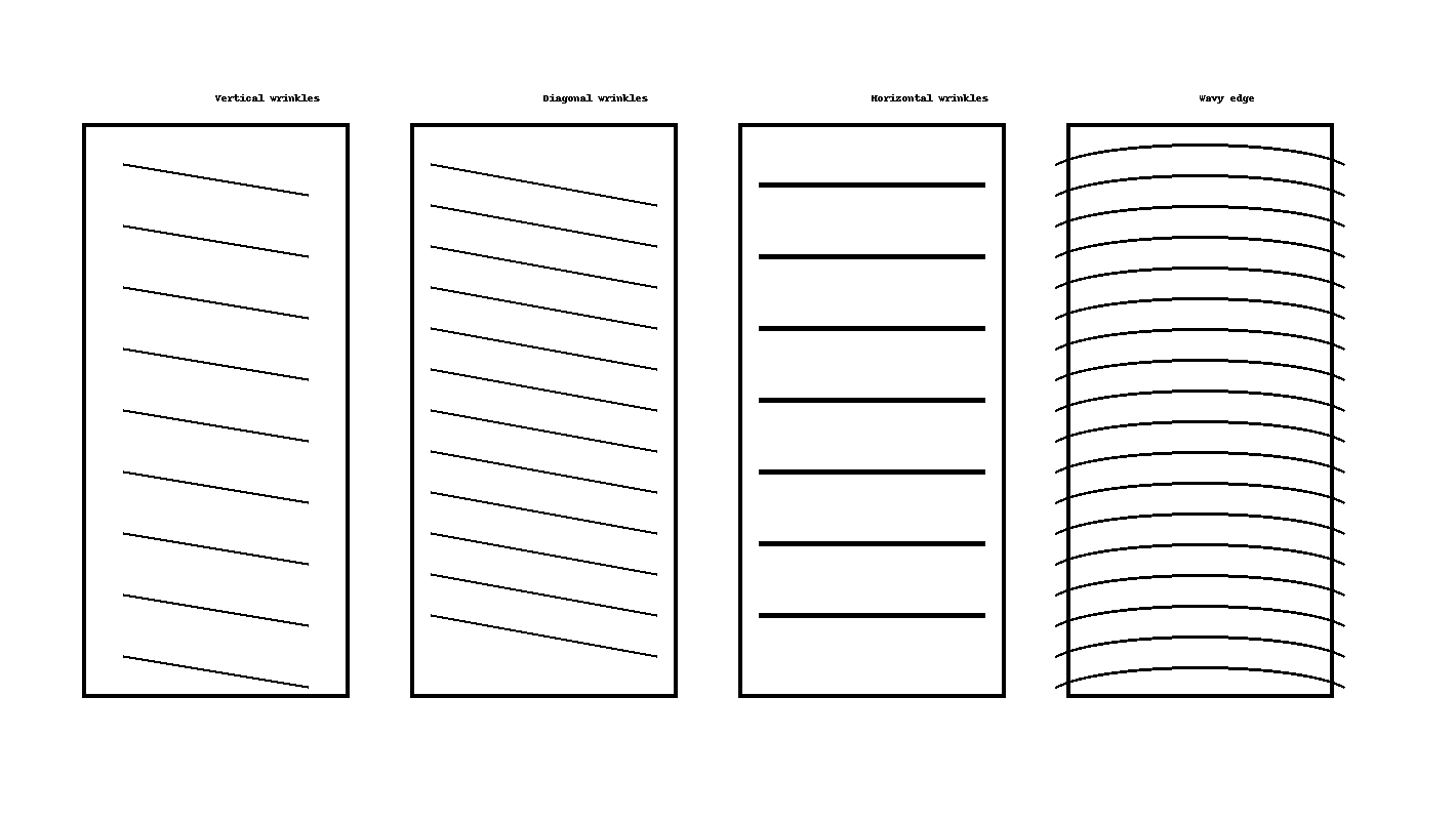 常见皱纹类型（竖向皱、斜向皱、横向皱、波浪边）