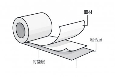 不干胶标签贴标起翘的原因分析与解决方案（